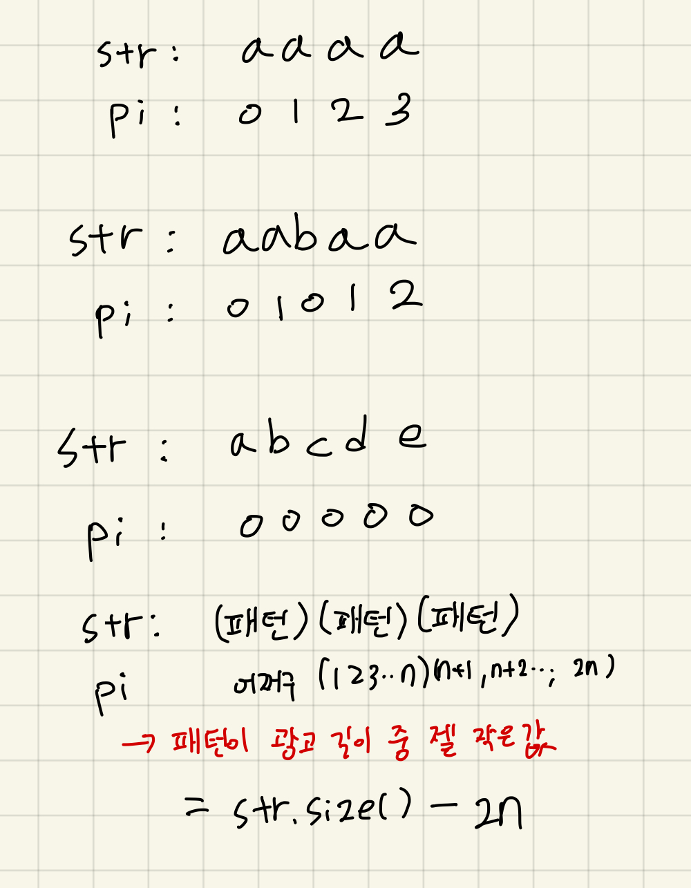 PI table